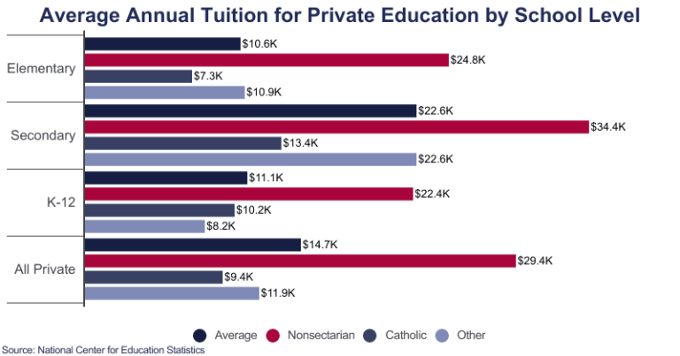How Much Do Private Schools Cost Per Month A Comprehensive Guide Van How Much Do Private Schools Cost Per Month A Comprehensive Guide Van